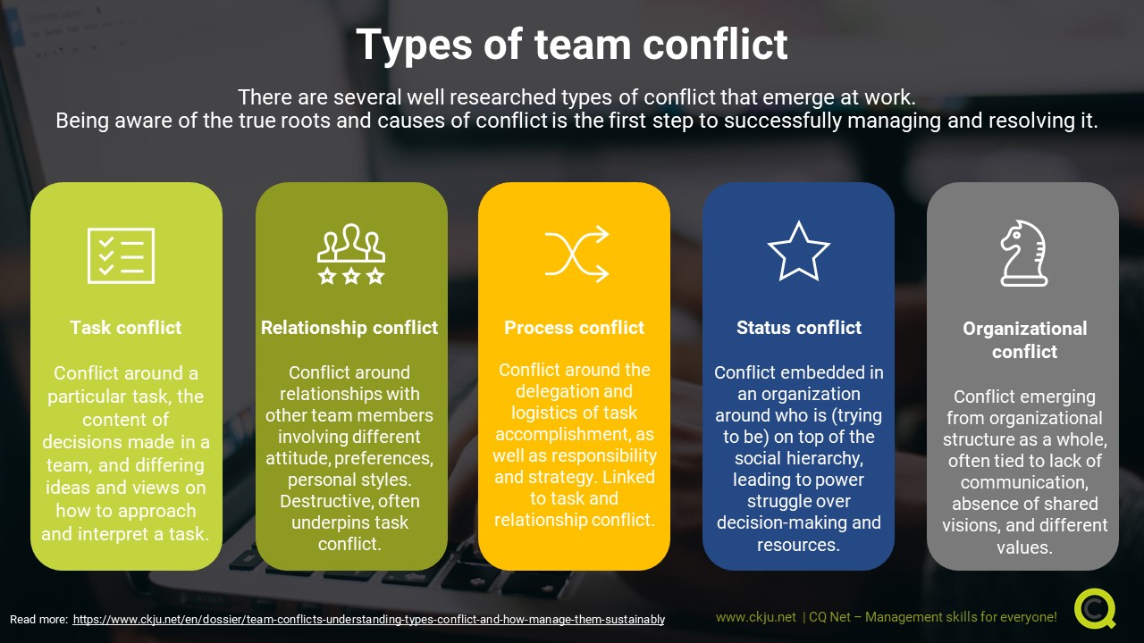 How To Solve Workplace Conflict A Practical Guideline CQ Net 