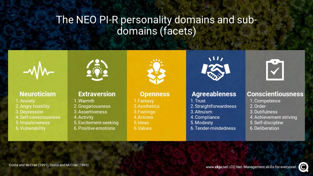 How To Select The Right Personality Test And Use It To For Professional 