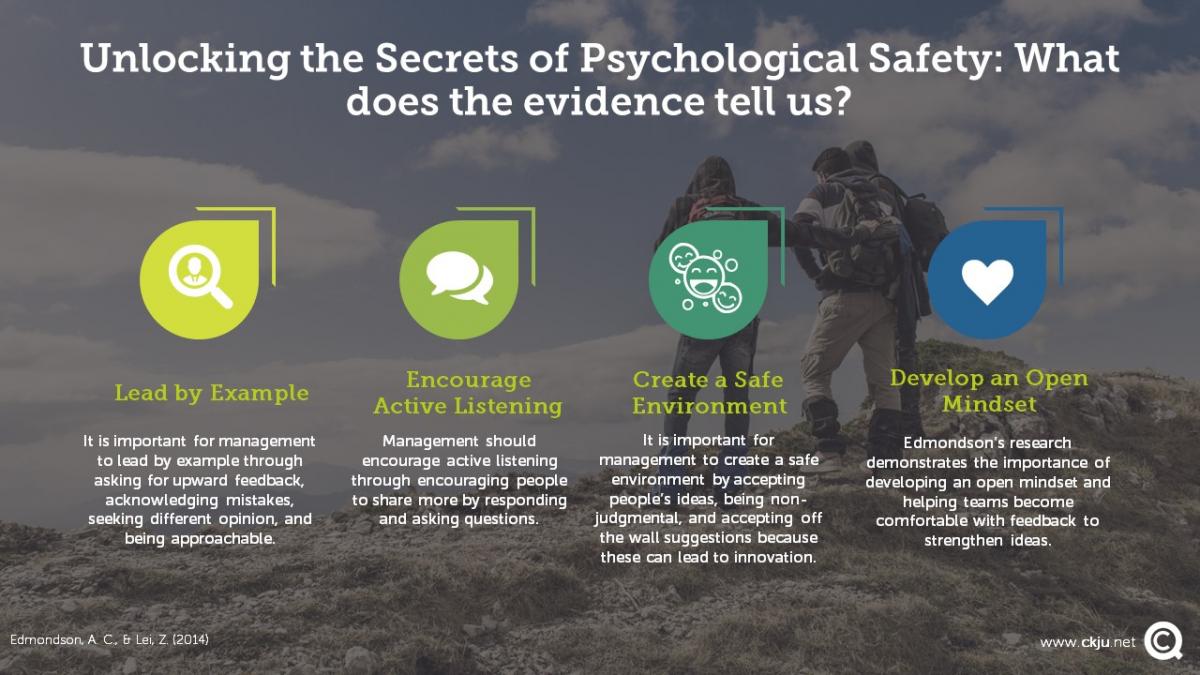 Leaders can foster psychological safety with four main activities