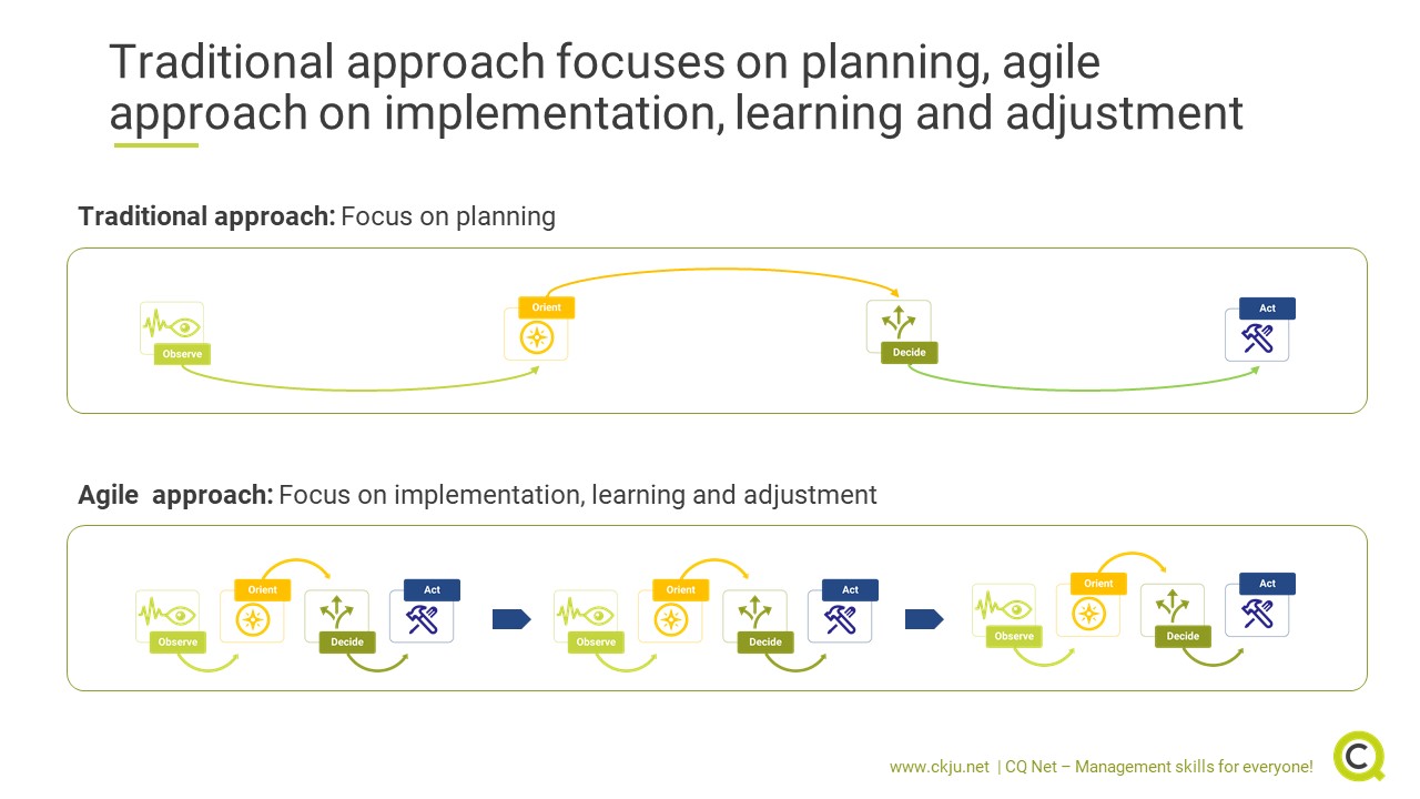 Traditional approach focuses on planning, agile approach on implementation, learning and adjustment