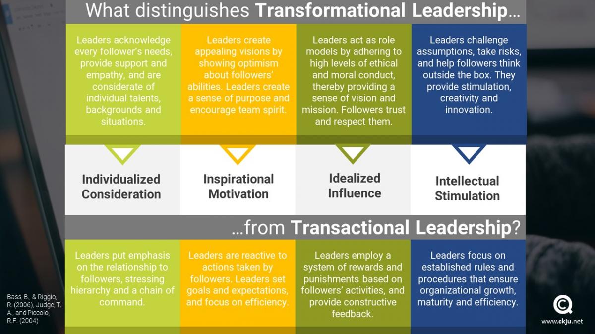 Transactional Vs Transformational Leadership Examples Slidesharedocs