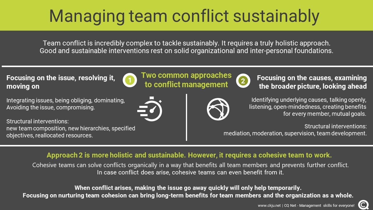 group conflict management