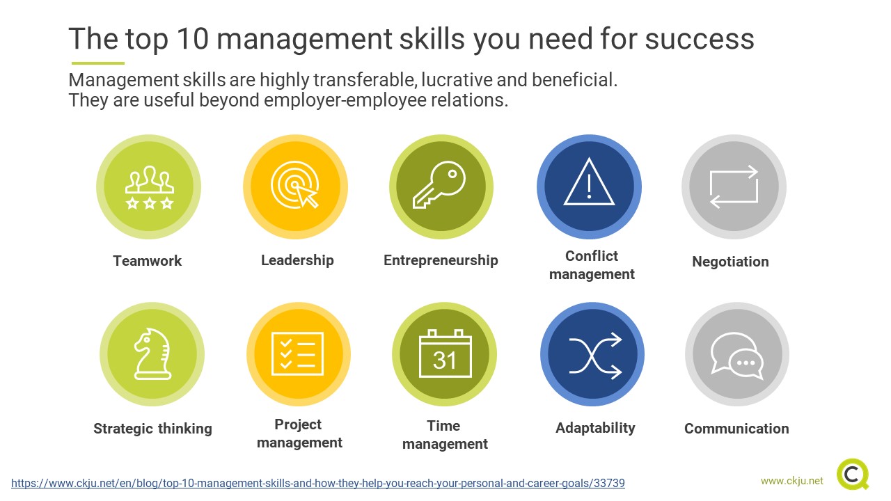 Human Skills For Managers The Top 10 Explained With Examples And