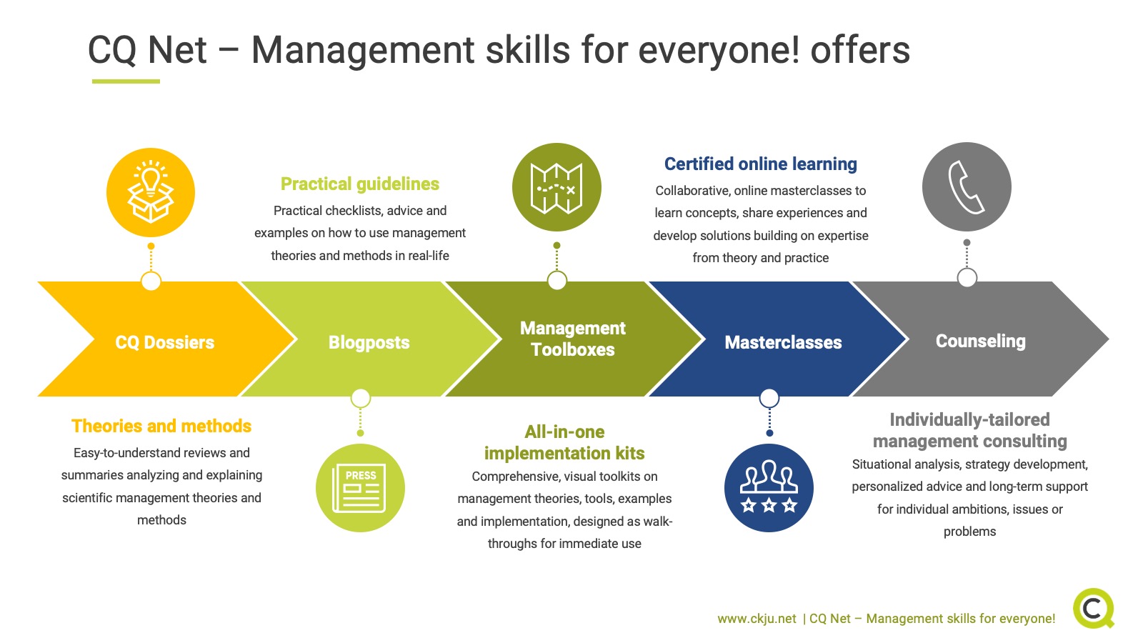 making-management-skills-available-introducing-the-world-s-first